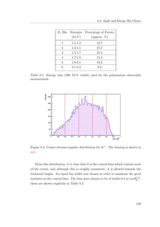 8.2. Angle and Energy Bin Choice
Eγ Bin Energies Percentage of Events
(GeV ) (approx. %)
1 1.1-1.3 12.7
2 1.3-1.5 27.2
3 1.5-1.7 25.4
4 1.7-1.9 15.3
5 1.9-2.1 10.2
6 2.1-2.3 9.2
Table 8.1: Energy bins (200 MeV width) used for the polarisation observable
measurement.
Figure 8.3: Centre-of-mass angular distribution for K+
. The binning is shown in
red.
From this distribution, it is clear that it is the central bins which contain most
of the events, and although this is roughly symmetric, it is skewed towards the
backward angles. An equal bin width was chosen in order to maintain the good
statistics in the central bins. The bins were chosen to be of width 0.4 in cos θCM
K+ ;
these are shown explicitly in Table 8.2.
129
 