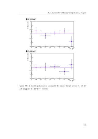 8.3. Asymmetry of Empty (Unpolarised) Targets
Figure 8.6: E double-polarisation observable for empty target period A: 1.5-1.7
GeV (upper), 1.7-1.9 GeV (lower).
133
 