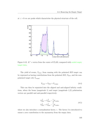8.4. Removing the Empty Target
at z > 0 cm are peaks which characterise the physical structure of the cell.
Figure 8.12: K+
z vertex from the centre of CLAS, compared with scaled empty
target data.
The yield of events, Ytotal, from running with the polarised HD target can
be expressed as having contributions from the polarised HD, YHD, and the non-
polarised target cell, Yempty:
Ytotal = YHD + Yempty. (8.4)
This can then be separated into the aligned and anti-aligned helicity condi-
tions, where the beam (magnitude 1) and target (magnitude 1/2) polarisation
vectors are parallel and anti-parallel respectively:
Y
3
2
HD = Y
3
2
total −
2
Yempty,
Y
1
2
HD = Y
1
2
total −
2
Yempty,
(8.5)
where we also introduce a normalisation factor, . The factor 2 is introduced to
ensure a zero contribution to the asymmetry from the empty data.
140
 