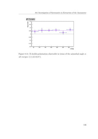 8.6. Investigation of Systematics in Extraction of the Asymmetry
Figure 8.14: E double-polarisation observable in terms of the azimuthal angle φ:
all energies (1.1-2.3 GeV ).
146
 