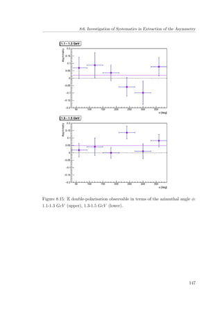 8.6. Investigation of Systematics in Extraction of the Asymmetry
Figure 8.15: E double-polarisation observable in terms of the azimuthal angle φ:
1.1-1.3 GeV (upper), 1.3-1.5 GeV (lower).
147
 