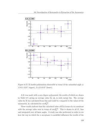 8.6. Investigation of Systematics in Extraction of the Asymmetry
Figure 8.17: E double-polarisation observable in terms of the azimuthal angle φ:
1.9-2.1 GeV (upper), 2.1-2.3 GeV (lower).
A ﬁt was made with a zero degree polynomial, the results of which are shown
in Table 8.7, giving an average value for Aφ in each energy bin. The average
value for E was calculated from this and could be compared to the values of the
asymmetry A, calculated for cos θCM
K+ .
These results indicate that the calculated value of E in terms of φ is consistent
with the average value seen in terms of cos θCM
K+ . This is shown in all Eγ bins
and integrated over all kaon angles. A study was also performed in order to see
how the way in which the φ acceptance is modelled inﬂuences the results of the
149
 