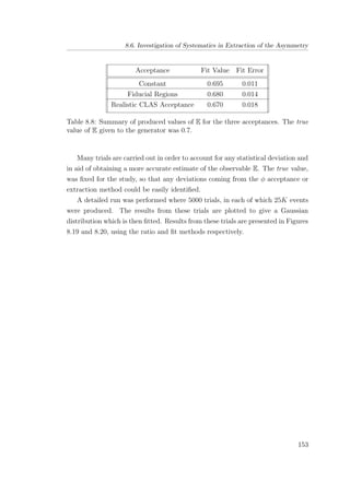 8.6. Investigation of Systematics in Extraction of the Asymmetry
Acceptance Fit Value Fit Error
Constant 0.695 0.011
Fiducial Regions 0.680 0.014
Realistic CLAS Acceptance 0.670 0.018
Table 8.8: Summary of produced values of E for the three acceptances. The true
value of E given to the generator was 0.7.
Many trials are carried out in order to account for any statistical deviation and
in aid of obtaining a more accurate estimate of the observable E. The true value,
was ﬁxed for the study, so that any deviations coming from the φ acceptance or
extraction method could be easily identiﬁed.
A detailed run was performed where 5000 trials, in each of which 25K events
were produced. The results from these trials are plotted to give a Gaussian
distribution which is then ﬁtted. Results from these trials are presented in Figures
8.19 and 8.20, using the ratio and ﬁt methods respectively.
153
 