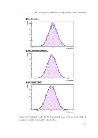 8.6. Investigation of Systematics in Extraction of the Asymmetry
Figure 8.19: Collated results for 5000 generated trials, with the value of the E
observable calculated using the ratio method.
154
 