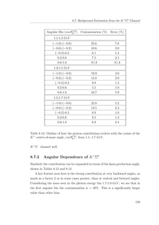 8.7. Background Estimation from the K+Σ0 Channel
Angular Bin (cos θCM
K+ ) Contamination (%) Error (%)
1.1-1.3 GeV
(−1.0)-(−0.6) 25.6 7.8
(−0.6)-(−0.2) 10.6 2.0
(−0.2)-0.2 6.1 1.4
0.2-0.6 7.5 2.1
0.6-1.0 N/A N/A
1.3-1.5 GeV
(−1.0)-(−0.6) 16.9 4.0
(−0.6)-(−0.2) 14.8 2.0
(−0.2)-0.2 9.8 1.2
0.2-0.6 5.5 1.0
0.6-1.0 16.7 5.9
1.5-1.7 GeV
(−1.0)-(−0.6) 22.8 5.2
(−0.6)-(−0.2) 13.5 2.3
(−0.2)-0.2 6.9 1.0
0.2-0.6 8.5 1.3
0.6-1.0 6.9 2.4
Table 8.13: Outline of how the proton contribution evolves with the cosine of the
K+
centre-of-mass angle, cos θCM
K+ , from 1.1- 1.7 GeV .
K+
Σ−
channel well.
8.7.2 Angular Dependence of K+
Σ0
Similarly the contribution can be expanded in terms of the kaon production angle,
shown in Tables 8.13 and 8.14.
A key feature seen here is the strong contribution at very backward angles, as
much as a factor 2 or in some cases greater, than at central and forward angles.
Considering the issue seen in the photon energy bin 1.7-1.9 GeV ; we see that in
the ﬁrst angular bin the contamination is ∼ 40%. This is a signiﬁcantly larger
value than other bins.
159
 