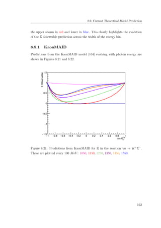 8.9. Current Theoretical Model Prediction
the upper shown in red and lower in blue. This clearly highlights the evolution
of the E observable prediction across the width of the energy bin.
8.9.1 KaonMAID
Predictions from the KaonMAID model [104] evolving with photon energy are
shown in Figures 8.21 and 8.22.
Figure 8.21: Predictions from KaonMAID for E in the reaction γn → K+
Σ−
.
These are plotted every 100 MeV : 1050, 1150, 1250, 1350, 1450, 1550.
162
 