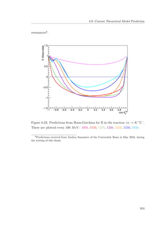 8.9. Current Theoretical Model Prediction
resonances6
.
Figure 8.23: Predictions from Bonn-Gatchina for E in the reaction γn → K+
Σ−
.
These are plotted every 100 MeV : 1050, 1150, 1250, 1350, 1450, 1550, 1650.
6
Predictions received from Andrey Sarantsev of the Universit¨at Bonn in May 2016, during
the writing of this thesis.
164
 