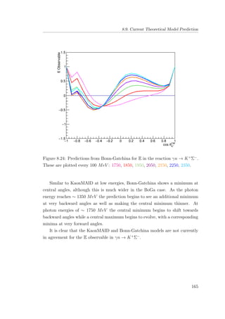 8.9. Current Theoretical Model Prediction
Figure 8.24: Predictions from Bonn-Gatchina for E in the reaction γn → K+
Σ−
.
These are plotted every 100 MeV : 1750, 1850, 1950, 2050, 2150, 2250, 2350.
Similar to KaonMAID at low energies, Bonn-Gatchina shows a minimum at
central angles, although this is much wider in the BoGa case. As the photon
energy reaches ∼ 1350 MeV the prediction begins to see an additional minimum
at very backward angles as well as making the central minimum thinner. At
photon energies of ∼ 1750 MeV the central minimum begins to shift towards
backward angles while a central maximum begins to evolve, with a corresponding
minima at very forward angles.
It is clear that the KaonMAID and Bonn-Gatchina models are not currently
in agreement for the E observable in γn → K+
Σ−
.
165
 
