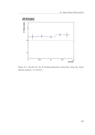 9.1. Beam-Target Observable E
Figure 9.1: Results for the E double-polarisation observable using the target
dilution method: 1.1-2.3 GeV .
167
 