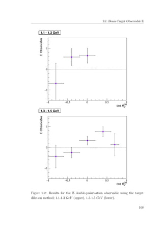 9.1. Beam-Target Observable E
Figure 9.2: Results for the E double-polarisation observable using the target
dilution method; 1.1-1.3 GeV (upper), 1.3-1.5 GeV (lower).
168
 