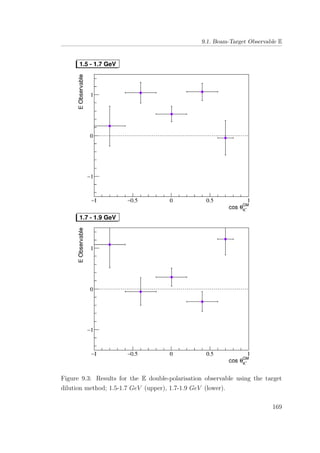 9.1. Beam-Target Observable E
Figure 9.3: Results for the E double-polarisation observable using the target
dilution method; 1.5-1.7 GeV (upper), 1.7-1.9 GeV (lower).
169
 