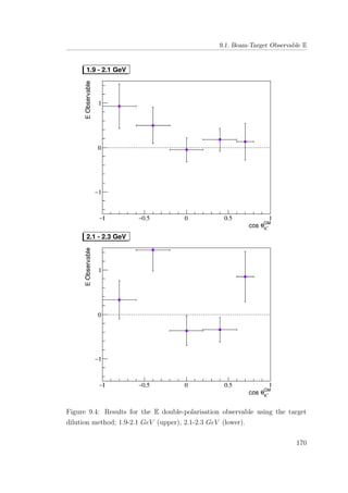 9.1. Beam-Target Observable E
Figure 9.4: Results for the E double-polarisation observable using the target
dilution method; 1.9-2.1 GeV (upper), 2.1-2.3 GeV (lower).
170
 