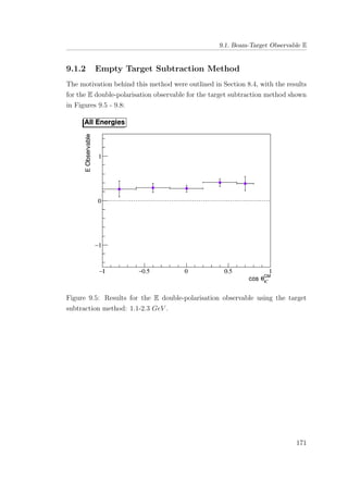 9.1. Beam-Target Observable E
9.1.2 Empty Target Subtraction Method
The motivation behind this method were outlined in Section 8.4, with the results
for the E double-polarisation observable for the target subtraction method shown
in Figures 9.5 - 9.8:
Figure 9.5: Results for the E double-polarisation observable using the target
subtraction method: 1.1-2.3 GeV .
171
 