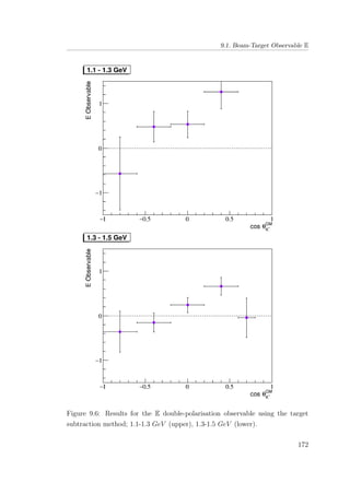 9.1. Beam-Target Observable E
Figure 9.6: Results for the E double-polarisation observable using the target
subtraction method; 1.1-1.3 GeV (upper), 1.3-1.5 GeV (lower).
172
 