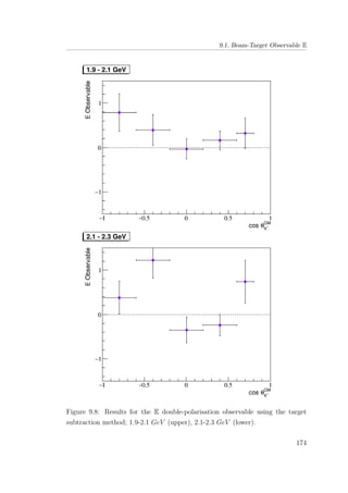 9.1. Beam-Target Observable E
Figure 9.8: Results for the E double-polarisation observable using the target
subtraction method; 1.9-2.1 GeV (upper), 2.1-2.3 GeV (lower).
174
 