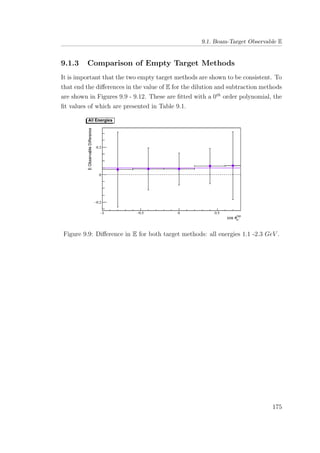 9.1. Beam-Target Observable E
9.1.3 Comparison of Empty Target Methods
It is important that the two empty target methods are shown to be consistent. To
that end the diﬀerences in the value of E for the dilution and subtraction methods
are shown in Figures 9.9 - 9.12. These are ﬁtted with a 0th
order polynomial, the
ﬁt values of which are presented in Table 9.1.
Figure 9.9: Diﬀerence in E for both target methods: all energies 1.1 -2.3 GeV .
175
 