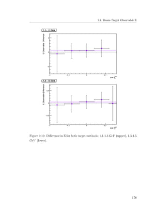 9.1. Beam-Target Observable E
Figure 9.10: Diﬀerence in E for both target methods; 1.1-1.3 GeV (upper), 1.3-1.5
GeV (lower).
176
 
