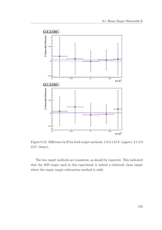 9.1. Beam-Target Observable E
Figure 9.12: Diﬀerence in E for both target methods; 1.9-2.1 GeV (upper), 2.1-2.3
GeV (lower).
The two target methods are consistent, as should be expected. This indicated
that the HD target used in this experiment is indeed a relatively clean target
where the empty target subtraction method is valid.
178
 