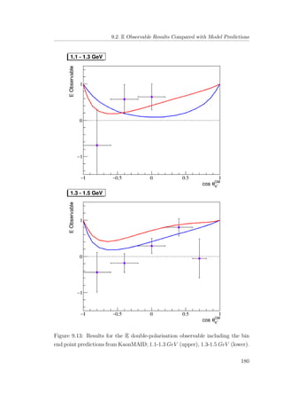 9.2. E Observable Results Compared with Model Predictions
Figure 9.13: Results for the E double-polarisation observable including the bin
end point predictions from KaonMAID; 1.1-1.3 GeV (upper), 1.3-1.5 GeV (lower).
180
 