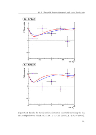 9.2. E Observable Results Compared with Model Predictions
Figure 9.14: Results for the E double-polarisation observable including the bin
end point predictions from KaonMAID; 1.5-1.7 GeV (upper), 1.7-1.9 GeV (lower).
181
 