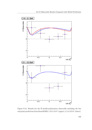 9.2. E Observable Results Compared with Model Predictions
Figure 9.15: Results for the E double-polarisation observable including the bin
end point predictions from KaonMAID; 1.9-2.1 GeV (upper), 2.1-2.3 GeV (lower).
182
 