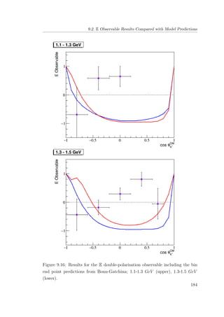 9.2. E Observable Results Compared with Model Predictions
Figure 9.16: Results for the E double-polarisation observable including the bin
end point predictions from Bonn-Gatchina; 1.1-1.3 GeV (upper), 1.3-1.5 GeV
(lower).
184
 