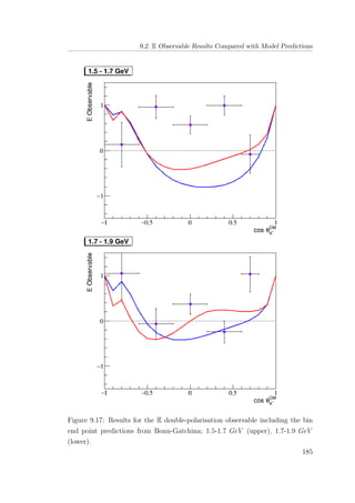 9.2. E Observable Results Compared with Model Predictions
Figure 9.17: Results for the E double-polarisation observable including the bin
end point predictions from Bonn-Gatchina; 1.5-1.7 GeV (upper), 1.7-1.9 GeV
(lower).
185
 