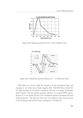 10.4. FT-Hodo Overview
Figure 10.8: Emission spectrum of EJ − 204 scintillator [115].
Figure 10.9: Absorption spectra of Kuraray Y − 11 WLS ﬁbre [116].
WLS ﬁbres are used to shift the frequency of the scintillation light and
transport it out of the area of high magnetic ﬁeld. The WLS ﬁbres absorb the
UV light produced in the plastic scintillator and emit at a longer wavelength,
which matches with the optimal quantum eﬃciency of a typical SiPM (green).
Kuraray Y 11 was chosen because of its established radiation hardness and good
timing properties. The ﬁbre has been used successfully in other detectors such
as the hodoscope used with the inner calorimeter of CLAS [117].
202
 