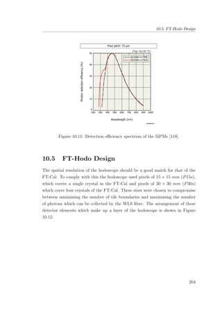 10.5. FT-Hodo Design
Figure 10.11: Detection eﬃciency spectrum of the SiPMs [118].
10.5 FT-Hodo Design
The spatial resolution of the hodoscope should be a good match for that of the
FT-Cal. To comply with this the hodoscope used pixels of 15 × 15 mm (P15s),
which covers a single crystal in the FT-Cal and pixels of 30 × 30 mm (P30s)
which cover four crystals of the FT-Cal. These sizes were chosen to compromise
between minimising the number of tile boundaries and maximising the number
of photons which can be collected by the WLS ﬁbre. The arrangement of these
detector elements which make up a layer of the hodoscope is shown in Figure
10.12.
204
 