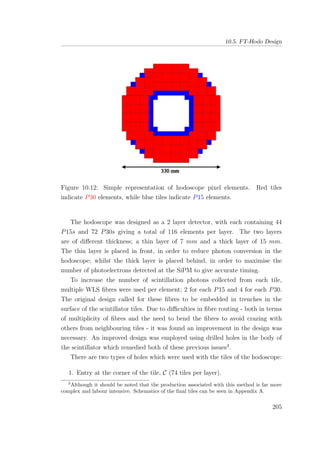 10.5. FT-Hodo Design
Figure 10.12: Simple representation of hodoscope pixel elements. Red tiles
indicate P30 elements, while blue tiles indicate P15 elements.
The hodoscope was designed as a 2 layer detector, with each containing 44
P15s and 72 P30s giving a total of 116 elements per layer. The two layers
are of diﬀerent thickness; a thin layer of 7 mm and a thick layer of 15 mm.
The thin layer is placed in front, in order to reduce photon conversion in the
hodoscope; whilst the thick layer is placed behind, in order to maximise the
number of photoelectrons detected at the SiPM to give accurate timing.
To increase the number of scintillation photons collected from each tile,
multiple WLS ﬁbres were used per element; 2 for each P15 and 4 for each P30.
The original design called for these ﬁbres to be embedded in trenches in the
surface of the scintillator tiles. Due to diﬃculties in ﬁbre routing - both in terms
of multiplicity of ﬁbres and the need to bend the ﬁbres to avoid crazing with
others from neighbouring tiles - it was found an improvement in the design was
necessary. An improved design was employed using drilled holes in the body of
the scintillator which remedied both of these previous issues3
.
There are two types of holes which were used with the tiles of the hodoscope:
1. Entry at the corner of the tile, C (74 tiles per layer).
3
Although it should be noted that the production associated with this method is far more
complex and labour intensive. Schematics of the ﬁnal tiles can be seen in Appendix A.
205
 