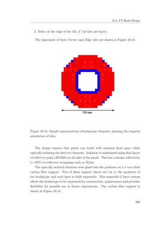 10.5. FT-Hodo Design
2. Entry at the edge of the tile, E (42 tiles per layer).
The placement of these Corner and Edge tiles are shown in Figure 10.13.
→
→
←
←
↓↓
↓
↓
↓
↓
↓↓
↓
↓↓↓
↓↓
↓
↓
↓
↓ ↓
↓
↓
↓
↓
↓
↓
↓
↓
↓
↓
↓
↓
↓
↓ ↓
↓
↓
↓
↓
↓
↓
↓
↓
↓
↓↓
↓
↓
↓
↓
↓
↓
↓
↓↓
↓↓↓
↓
↓
↓
↓
↓
↓
↓
↓
← ← →→
↓↓↓
↓
↓
↓
↓
↓ ↓
↓
↓
↓
↓
↓
↓ ↓
↓ ↓
↓
↓
↓↓
↓
↓
↓
↓
↓
↓
↓
↓
↓ ↓
↓ ↓
↓
↓
↓
↓
↓
↓ ↓
↓
↓
Figure 10.13: Simple representation of hodoscope elements, showing the required
orientation of tiles.
The design ensures that pixels can touch with minimal dead space while
optically isolating the detector elements. Isolation is maintained using thin layers
of reﬂective paint (BC620) on all sides of the pixels. This has a similar reﬂectivity
(∼ 95%) to reﬂective wrappings such as Mylar.
The optically isolated elements were glued into the positions on a 1 mm thick
carbon ﬁbre support. Two of these support sheets are cut to the geometry of
the hodoscope and each layer is built separately. This separable 2 layer system
allows the hodoscope to be separated for construction, maintenance and provides
ﬂexibility for possible use in future experiments. The carbon ﬁbre support is
shown in Figure 10.14.
206
 