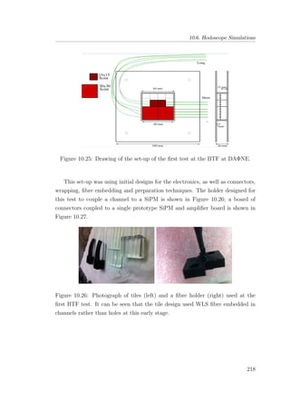 10.6. Hodoscope Simulations
Figure 10.25: Drawing of the set-up of the ﬁrst test at the BTF at DAΦNE.
This set-up was using initial designs for the electronics, as well as connectors,
wrapping, ﬁbre embedding and preparation techniques. The holder designed for
this test to couple a channel to a SiPM is shown in Figure 10.26; a board of
connectors coupled to a single prototype SiPM and ampliﬁer board is shown in
Figure 10.27.
Figure 10.26: Photograph of tiles (left) and a ﬁbre holder (right) used at the
ﬁrst BTF test. It can be seen that the tile design used WLS ﬁbre embedded in
channels rather than holes at this early stage.
218
 
