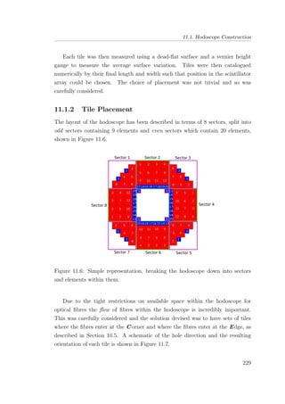 11.1. Hodoscope Construction
Each tile was then measured using a dead-ﬂat surface and a vernier height
gauge to measure the average surface variation. Tiles were then catalogued
numerically by their ﬁnal length and width such that position in the scintillator
array could be chosen. The choice of placement was not trivial and so was
carefully considered.
11.1.2 Tile Placement
The layout of the hodoscope has been described in terms of 8 sectors, split into
odd sectors containing 9 elements and even sectors which contain 20 elements,
shown in Figure 11.6.
Figure 11.6: Simple representation, breaking the hodoscope down into sectors
and elements within them.
Due to the tight restrictions on available space within the hodoscope for
optical ﬁbres the ﬂow of ﬁbres within the hodoscope is incredibly important.
This was carefully considered and the solution devised was to have sets of tiles
where the ﬁbres enter at the Corner and where the ﬁbres enter at the Edge, as
described in Section 10.5. A schematic of the hole direction and the resulting
orientation of each tile is shown in Figure 11.7.
229
 
