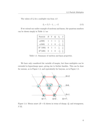 1.2. Particle Multiplets
The values of I3 for a multiplet run from ±I:
I3 = I, I − 1, ..., −I. (1.5)
If we extend our earlier example of nucleons and kaons, the quantum numbers
can be shown simply in Table 1.1 as:
Particle B Y Q I3 I
p(938) 1 1 1 1
2
1
2
n(940) 1 1 0 −1
2
1
2
K+
(494) 0 1 1 1
2
1
2
K0
(498) 0 1 0 −1
2
1
2
Table 1.1: Summary of nucleon and kaon properties.
We have only considered the variable of isospin, but these multiplets can be
extended in hypercharge space, giving rise to further families. This can be done
for mesons, as in Figure 1.4, and equivalently for baryons, as in Figure 1.5.
Figure 1.4: Meson nonet (B = 0) shown in terms of charge, Q, and strangeness,
S [8].
6
 