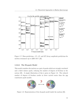 1.5. Theoretical Approaches to Hadron Spectroscopy
Figure 1.7: Mass predictions, γN, πN, and KΣ decay amplitude predictions for
nucleon resonances up to 2200 MeV [28].
1.5.0.2 The Di-quark Model
This model considers the nucleon as a pair of quarks which are strongly correlated
and a third valence quark, reducing the number of degrees of freedom in the
system [29]. A simple illustration of this is given in Figure 1.8. The reduced
number of degrees of freedom results in fewer excited states than the qqq
constituent quark models.
Figure 1.8: Representation of the di-quark model inside the nucleon [30].
11
 
