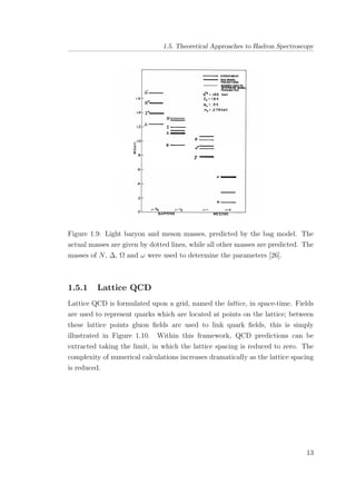 1.5. Theoretical Approaches to Hadron Spectroscopy
Figure 1.9: Light baryon and meson masses, predicted by the bag model. The
actual masses are given by dotted lines, while all other masses are predicted. The
masses of N, ∆, Ω and ω were used to determine the parameters [26].
1.5.1 Lattice QCD
Lattice QCD is formulated upon a grid, named the lattice, in space-time. Fields
are used to represent quarks which are located at points on the lattice; between
these lattice points gluon ﬁelds are used to link quark ﬁelds, this is simply
illustrated in Figure 1.10. Within this framework, QCD predictions can be
extracted taking the limit, in which the lattice spacing is reduced to zero. The
complexity of numerical calculations increases dramatically as the lattice spacing
is reduced.
13
 