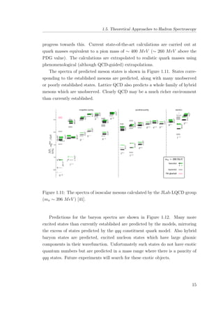 1.5. Theoretical Approaches to Hadron Spectroscopy
progress towards this. Current state-of-the-art calculations are carried out at
quark masses equivalent to a pion mass of ∼ 400 MeV (∼ 260 MeV above the
PDG value). The calculations are extrapolated to realistic quark masses using
phenomenological (although QCD-guided) extrapolations.
The spectra of predicted meson states is shown in Figure 1.11. States corre-
sponding to the established mesons are predicted, along with many unobserved
or poorly established states. Lattice QCD also predicts a whole family of hybrid
mesons which are unobserved. Clearly QCD may be a much richer environment
than currently established.
Figure 1.11: The spectra of isoscalar mesons calculated by the JLab LQCD group
(mπ ∼ 396 MeV ) [41].
Predictions for the baryon spectra are shown in Figure 1.12. Many more
excited states than currently established are predicted by the models, mirroring
the excess of states predicted by the qqq constituent quark model. Also hybrid
baryon states are predicted, excited nucleon states which have large gluonic
components in their wavefunction. Unfortunately such states do not have exotic
quantum numbers but are predicted in a mass range where there is a paucity of
qqq states. Future experiments will search for these exotic objects.
15
 