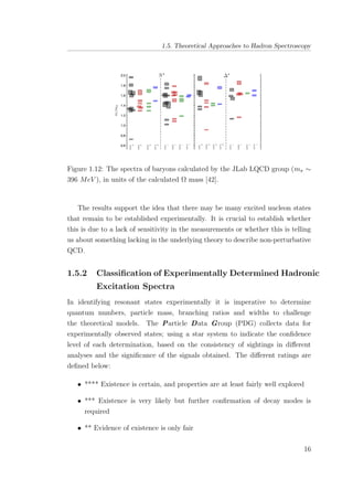 1.5. Theoretical Approaches to Hadron Spectroscopy
Figure 1.12: The spectra of baryons calculated by the JLab LQCD group (mπ ∼
396 MeV ), in units of the calculated Ω mass [42].
The results support the idea that there may be many excited nucleon states
that remain to be established experimentally. It is crucial to establish whether
this is due to a lack of sensitivity in the measurements or whether this is telling
us about something lacking in the underlying theory to describe non-perturbative
QCD.
1.5.2 Classiﬁcation of Experimentally Determined Hadronic
Excitation Spectra
In identifying resonant states experimentally it is imperative to determine
quantum numbers, particle mass, branching ratios and widths to challenge
the theoretical models. The Particle Data Group (PDG) collects data for
experimentally observed states; using a star system to indicate the conﬁdence
level of each determination, based on the consistency of sightings in diﬀerent
analyses and the signiﬁcance of the signals obtained. The diﬀerent ratings are
deﬁned below:
• **** Existence is certain, and properties are at least fairly well explored
• *** Existence is very likely but further conﬁrmation of decay modes is
required
• ** Evidence of existence is only fair
16
 