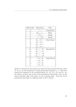 2.4. Polarisation Observables
Observable Experiment Type
σ0 - / - / - Unpolarised
Σ Plin / - / - Beam
T - / Py / - Target
P - / - / Py Recoil
G Plin / Pz / - Beam-Target
H Plin / Px / -
E Pcirc / Pz / -
F Pcirc / Px / -
Ox Plin / - / Px Beam-Recoil
Oz Plin / - / Pz
Cx Pcirc / - / Px
Cz Pcirc / - / Pz
Tx - / Px / Px Target-Recoil
Tz - / Px / Pz
Lx - / Pz / Px
Lz - / Pz / Pz
Table 2.1: Polarisation observables associated with kaon photoproduction, where
Px, Py, Pz are the components of target polarisation along the x, y, z directions
respectively (similarly for the recoiling hyperon Px , Py , Pz ), Plin and Pcirc are
the degrees of linear and circular beam polarisation respectively, and φ is the
meson azimuthal angle with respect to the scattering plane. Note that the Σ
polarisation observable is a diﬀerent entity to the Σ baryon.
27
 