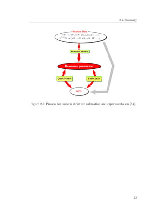 2.7. Summary
Figure 2.5: Process for nucleon structure calculation and experimentation [54].
33
 