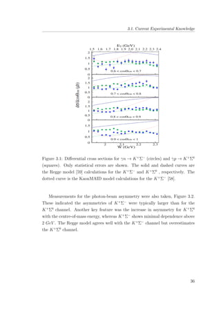 3.1. Current Experimental Knowledge
Figure 3.1: Diﬀerential cross sections for γn → K+
Σ−
(circles) and γp → K+
Σ0
(squares). Only statistical errors are shown. The solid and dashed curves are
the Regge model [59] calculations for the K+
Σ−
and K+
Σ0
, respectively. The
dotted curve is the KaonMAID model calculations for the K+
Σ−
[58].
Measurements for the photon-beam asymmetry were also taken, Figure 3.2.
These indicated the asymmetries of K+
Σ−
were typically larger than for the
K+
Σ0
channel. Another key feature was the increase in asymmetry for K+
Σ0
with the centre-of-mass energy, whereas K+
Σ−
shows minimal dependence above
2 GeV . The Regge model agrees well with the K+
Σ−
channel but overestimates
the K+
Σ0
channel.
36
 