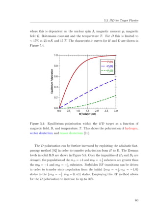 5.3. HD-ice Target Physics
where this is dependent on the nuclear spin J, magnetic moment µ, magnetic
ﬁeld B, Boltzmann constant and the temperature T. For D this is limited to
∼ 15% at 25 mK and 15 T. The characteristic curves for H and D are shown in
Figure 5.4.
Figure 5.4: Equilibrium polarisation within the HD target as a function of
magnetic ﬁeld, B, and temperature, T. This shows the polarisation of hydrogen,
vector deuterium and tensor deuterium [91].
The D polarisation can be further increased by exploiting the adiabatic fast-
passage method [92] in order to transfer polarisation from H to D. The Zeeman
levels in solid HD are shown in Figure 5.5. Once the impurities of H2 and D2 are
decayed, the population of the mD = +1 and mH = +1
2
substates are greater than
the mD = −1 and mH = −1
2
substates. Forbidden RF transitions can be driven
in order to transfer state population from the initial mH = +1
2
, mD = −1, 0
states to the mH = −1
2
, mD = 0, +1 states. Employing this RF method allows
for the D polarisation to increase to up to 30%.
60
 