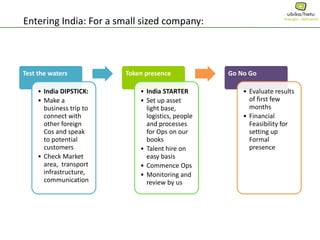 Entering India: For a small sized company:
Test the waters
• India DIPSTICK:
• Make a
business trip to
connect with
other foreign
Cos and speak
to potential
customers
• Check Market
area, transport
infrastructure,
communication
Token presence
• India STARTER
• Set up asset
light base,
logistics, people
and processes
for Ops on our
books
• Talent hire on
easy basis
• Commence Ops
• Monitoring and
review by us
Go No Go
• Evaluate results
of first few
months
• Financial
Feasibility for
setting up
Formal
presence
 