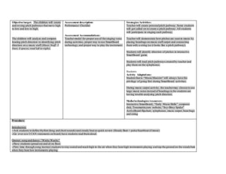 Objective/target: The children will create
and/orsing pitch pathways that move high
to low and low to high.
The children will analyze and compare
hearing pitch direction to identifying pitch
direction on a music staff (Music Staff: 5
lines, 4 spaces, read left to right).
Assessment description:
Performance Checklist
Assessment Accommodations:
Teacher model for proper use of the singing voice
during activities, proper way to use SmartBoard
technology,and proper way to play the instrument.
Strategies/Activities:
Teacher will create personalpitch pathway. Some students
will get called on to create a pitch pathway. All students
will participate in singing each pathway.
Teacher will demonstrate how pitches are seen in music by
placing beanbags on music staff carpet and connecting
them with a string (so it looks like a pitch pathway).
Students will identify direction of pitches in interactive
SmartBoard game.
Students will read pitch pathways created by teacher and
play them on the xylophones.
Students
Activity Adaptations:
Student that is “Music Maestro” will always have the
privilege of going first during SmartBoard activities.
During music carpet activity, the teachermay choose to use
large music notes instead of beanbags is the students are
having trouble analyzing pitch direction.
Media/technologies/resources:
Interactive SmartBoard, “Early Music Skills” computer
disk, Tonematrix.com website, “Itsy-Bitsy Spider”
ActiveBoard flipchart, xylophones, music carpet, bean bags
and string
Procedure:
Introductory
--Ask students to define rhythm (long and short sounds)and steady beat as quick review (Steady Beat = pulse/heartbeat of music)
--Go over new I CAN statements on board; have students read themaloud.
Opener: song and dance: “Wishy Washy”
--Have students spread out and sit on floor.
--First time through song:instruct students to stay seated and reach high in the air when they hear high instruments playing and tap the ground on the steadybeat
when they hear low instruments playing.
 