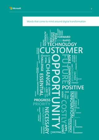 OPPORTUNITY
FUTURE
CHANGECENTRIC
BUZZWORD
EFFECTIVE
MULTI
ANALYSIS
CONCERN
CLOUD
WAYFASTBIG
CORE
VITAL
NEW
CHALLENGE
ASPIRATION
ROBOTSSAVING
DYNAMIC
MARKETS
ESSENTIALIMPORTANT
PROGRESS
PRIORITY
COMPLEX
NETWORKING
CYNICISM
EMERGING
URGENT
DULL
NECESSARY
EMPOWERMENTEXPERIENCE
AGILECOMPETITION
DISRUPTOR
DISRUPTIONDESPAIR
EFFORT
STRATEGY
POSITIVE
INNOVATION
COSTLY
COMMUNICATE
EFFICIENTLY
CHANGING
ENTHUSIASMTHREAT
GOODSLOW
DELAY
APPS
FORCE
COST
EASE
TIMES
COOL
CHANNEL
EFFICIENCY
SURVIVE
SMARTER
ENABLER
PROBLEM
CUTTING-EDGE
CRITICAL
CONSTANT
GROWTH
EXCITINGGAME
UPDATING
ENGAGEMENT
DIFFICULT
CONNECTING
WORKFLOWCAUTIOUS
CAUTIOUS
DATA
CUSTOMER
AUTOMATION
ONLINE
COLLABORATION
COMPLACENCY
CLOUD
JOB
DIGITAL
BEHIND
ANNOYING
SCEPTICAL
CREATIVE
EMBRACE
EMBRACE
FEAREDGE
TECHNOLOGY
FORWARD
LOSS RAPID
Words that come to mind around digital transformation
7
 
