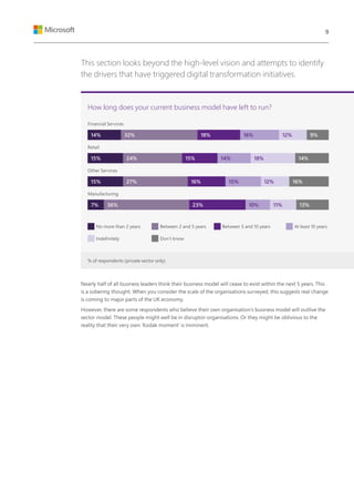This section looks beyond the high-level vision and attempts to identify
the drivers that have triggered digital transformation initiatives.
Nearly half of all business leaders think their business model will cease to exist within the next 5 years. This
is a sobering thought. When you consider the scale of the organisations surveyed, this suggests real change
is coming to major parts of the UK economy.
However, there are some respondents who believe their own organisation’s business model will outlive the
sector model. These people might well be in disruptor-organisations. Or they might be oblivious to the
reality that their very own ‘Kodak moment’ is imminent.
How long does your current business model have left to run?
Financial Services
Retail
Other Services
Manufacturing
% of respondents (private sector only)
No more than 2 years Between 2 and 5 years Between 5 and 10 years At least 10 years
Indefinitely Don’t know
14%
15%
15%
7% 23% 10% 11% 13%36%
27% 16% 15% 12% 16%
24% 15% 14% 18% 14%
32% 18% 16% 12% 9%
9
 