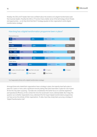 Amongst those who stated their organisations have a strategy in place, the majority have had a plan in
place for 2 years or more, with a significant minority stating their plans have been in place for over 4 years.
At first this may seem surprising – but take into consideration the earlier focus on customer experience
and operational efficiency. In this context this time line would seem more understandable. But it begs the
question as to whether respondents truly understand the full impact digital transformation programmes
can have across the entirety of their organisations. To date, have they simply been pursuing a strategy of
‘Digital Transformation Lite?’
Notably, the CIOs and IT leaders feel more confident about the existence of a digital transformation plan
than business leaders. Possibly the CIOs or IT function have a better sense of the technology-driven threats
and opportunities – or do they think that their IT strategy equates to their organisation’s entire digital
transformation strategy?
How long has a digital transformation programme been in place?
Financial Services
Retail
Other Services
Manufacturing
Public Sector
% of respondents (those with a digital transformation strategy)
In place, but yet to start Less than one year 1-2 years 2-3 years
3-4 years Over 4 years Don’t know
5%
8%8%
13%
28%
19%
16%
20%
19%
29%
11%
16%
13%
8%
5%
13%
28%
24%
16%
16%
10%
15%
20%
22%
15%
9%
10%
15%
12%
20%
27%
4%
7%
16
 