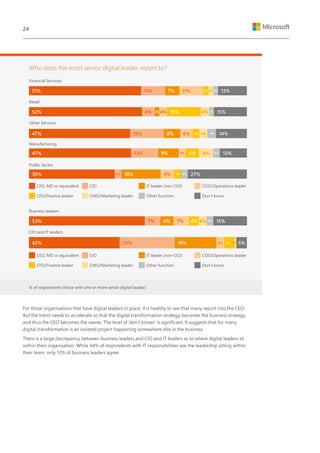 Who does the most senior digital leader report to?
Financial Services
Retail
Other Services
Manufacturing
Business leaders
Public Sector
CIO and IT leaders
% of respondents (those with one or more senior digital leader)
CEO, MD or equivalent
CEO, MD or equivalent
CFO/Finance leader
CFO/Finance leader
CIO
CIO
CMO/Marketing leader
CMO/Marketing leader
COO/Operations leader
COO/Operations leader
Don’t know
Don’t know
IT leader (non-CIO)
IT leader (non-CIO)
Other function
Other function
51%
47%
47%
39%
52%
11%
15%
13%
3%
6%
7%
8%
9%
18%
2%
3%
6%
3%
15%2%
2%
4%
6%
4%
2%
4%
3%
3%
2%
11%
6%
3%
6%
4%
13%
14%
13%
27%
15%
53% 7% 6% 4% 4% 3%7% 15%
42% 25% 19% 5% 1%4% 5%
For those organisations that have digital leaders in place, it is healthy to see that many report into the CEO.
But the trend needs to accelerate so that the digital transformation strategy becomes the business strategy,
and thus the CEO becomes the owner. The level of ‘don’t knows’ is significant. It suggests that for many,
digital transformation is an isolated project happening somewhere else in the business.
There is a large discrepancy between business leaders and CIO and IT leaders as to where digital leaders sit
within their organisation. While 44% of respondents with IT responsibilities see the leadership sitting within
their team, only 13% of business leaders agree.
24
 