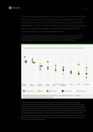 While technology has long been a core component of the infrastructure
of business, in order for it to shape business strategy there has been
a real need to translate technical discussions into language the board
understands. This has manifested itself in more recent years by reducing
the importance of technology competence in the role of the CIO.
Business leader first, technology leader second.
However, a swathe of new technologies has arrived. All with almost unlimited potential, and most with
a price point that makes their commercialisation feasible. There has never been a time when strong
technology leadership was so important. Not just in the CIO, but in all the leadership roles.
Looking at which technology trends will be most prominent over the next three years, the relative
significance of the technologies is generally reflective of their maturity, which is to be expected. However,
it’s interesting to note that broadly speaking all the sectors are within a point or two across all technology
trends. Where previously we have seen a significant variance between public and commercial sectors, it’s
interesting to note that such an innovative and nascent trend such as virtual reality/augmented reality (VR/
AR) is generating as much excitement among public sector respondents as it is among other industries.
The fact that financial services are most bullish around the significance of cloud services over the next three
years is interesting and indicative of a market where regulatory authorities are continuing to gain trust in
the value that cloud services can deliver.
How significant do you expect these technology trends over the next 3 years?
Financial Services Retail Manufacturing Public SectorOther Services
Analytics/
Big Data
2
3
4
5
6
7
8
Cloud
Computing
Internet of
Things (IoT)
Sensors
and M2M
AI and machine
learning
Smart digital
assistants/bots
VR/AR Robots 3D printing
Respondents rated each technology rated on a 1-9 scale where 1 = ‘not significant at all’ and 9 = ‘extremely
significant’. Mean scores shown (don’t knows excluded)
27
 