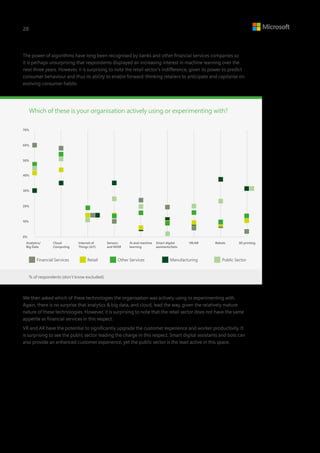 We then asked which of these technologies the organisation was actively using or experimenting with.
Again, there is no surprise that analytics & big data, and cloud, lead the way, given the relatively mature
nature of these technologies. However, it is surprising to note that the retail sector does not have the same
appetite as financial services in this respect.
VR and AR have the potential to significantly upgrade the customer experience and worker productivity. It
is surprising to see the public sector leading the charge in this respect. Smart digital assistants and bots can
also provide an enhanced customer experience, yet the public sector is the least active in this space.
The power of algorithms have long been recognised by banks and other financial services companies so
it is perhaps unsurprising that respondents displayed an increasing interest in machine learning over the
next three years. However, it is surprising to note the retail sector’s indifference, given its power to predict
consumer behaviour and thus its ability to enable forward-thinking retailers to anticipate and capitalise on
evolving consumer habits.
Which of these is your organisation actively using or experimenting with?
Financial Services Retail Manufacturing Public SectorOther Services
Analytics/
Big Data
0%
10%
20%
30%
40%
50%
60%
70%
Cloud
Computing
Internet of
Things (IoT)
Sensors
and M2M
AI and machine
learning
Smart digital
assistants/bots
VR/AR Robots 3D printing
% of respondents (don’t know excluded)
28
 